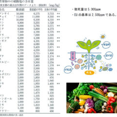 農業の問題点！！