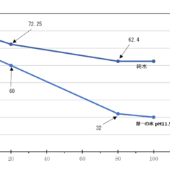 質問２　慧一の水
