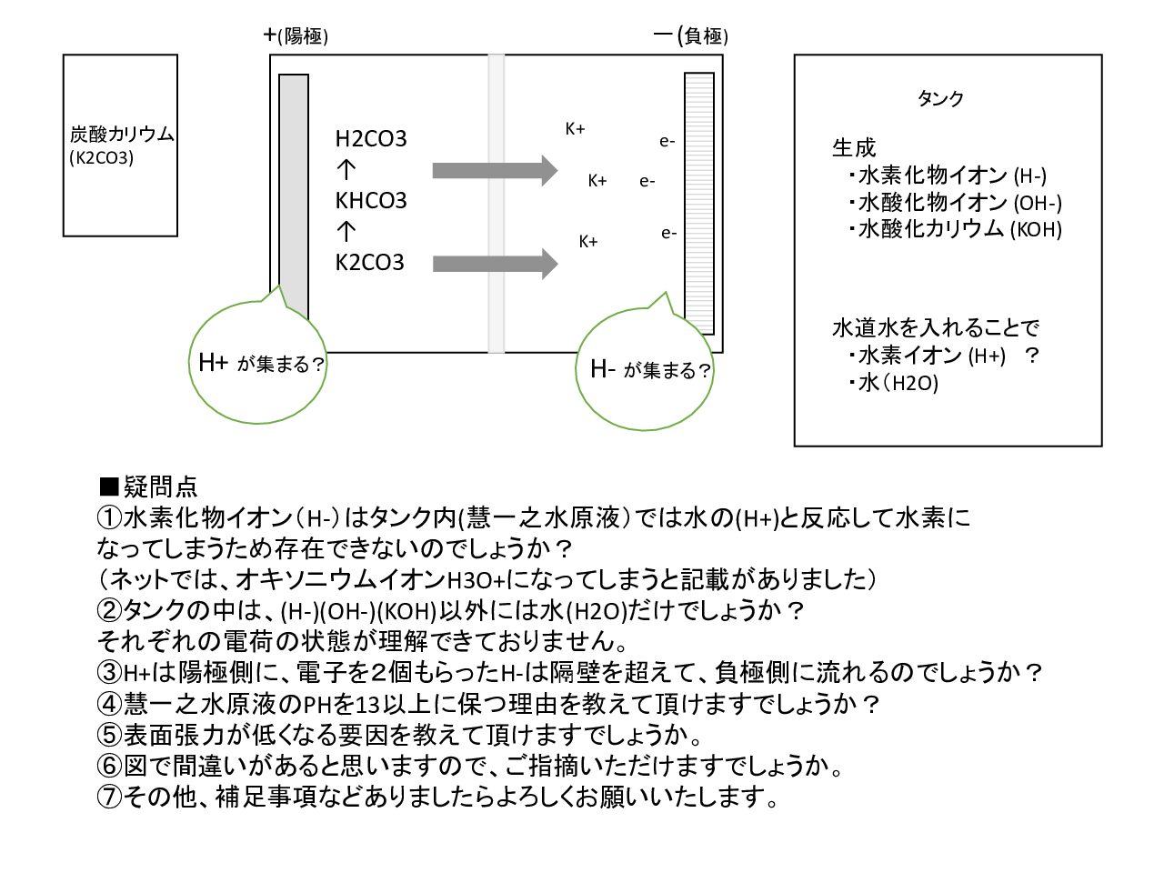 質問１　慧一の水