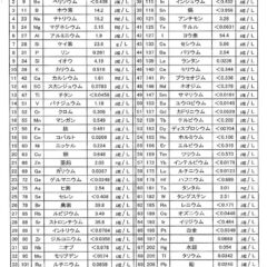 誕生秘話　Waka－ga－El