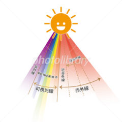 入浴とは・・・。　慧一之水