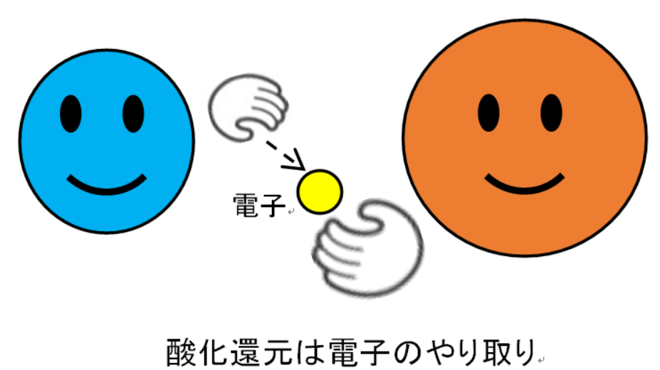 還元